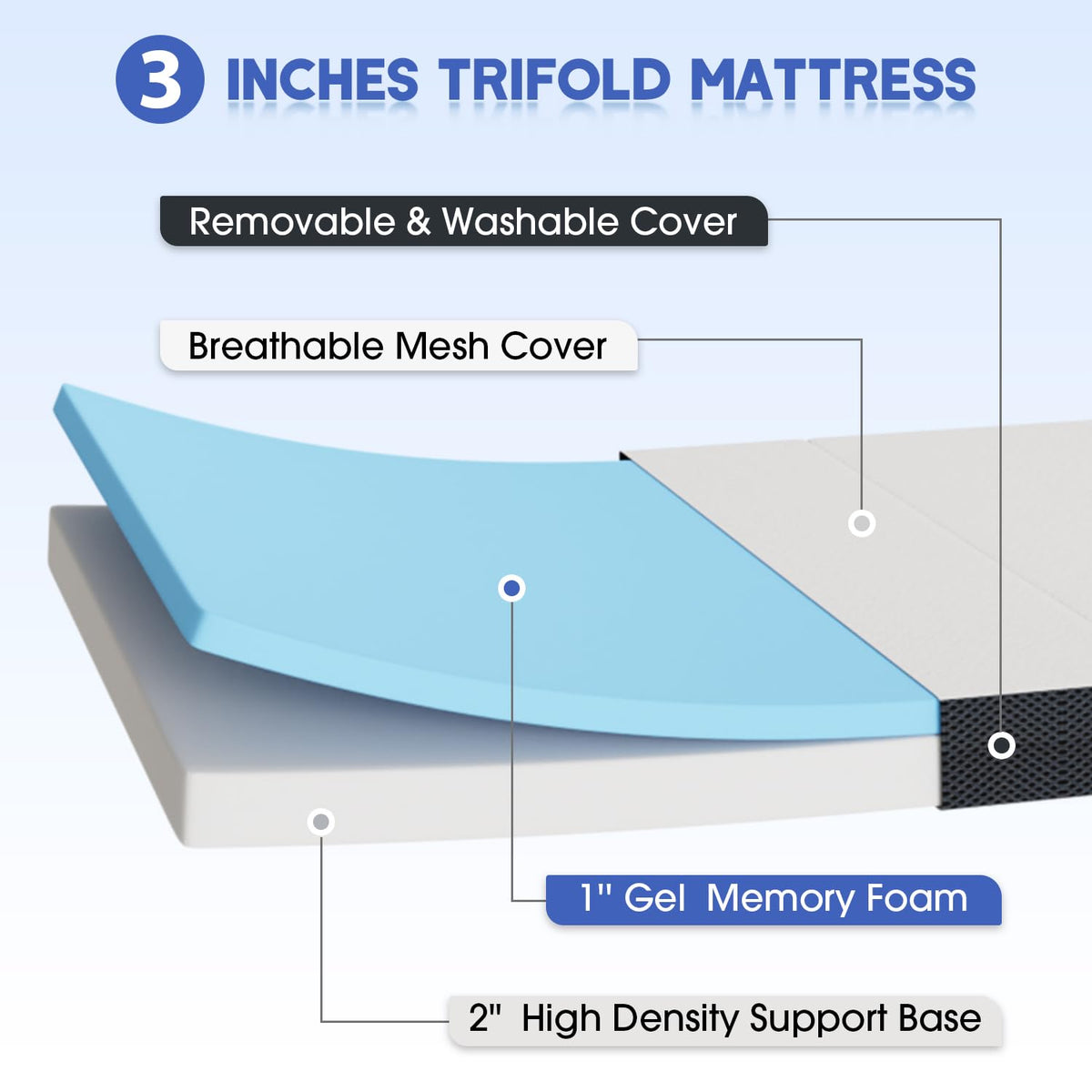 3" Tri Folding Memory Foam Mattress Queen Medium Firm P9680