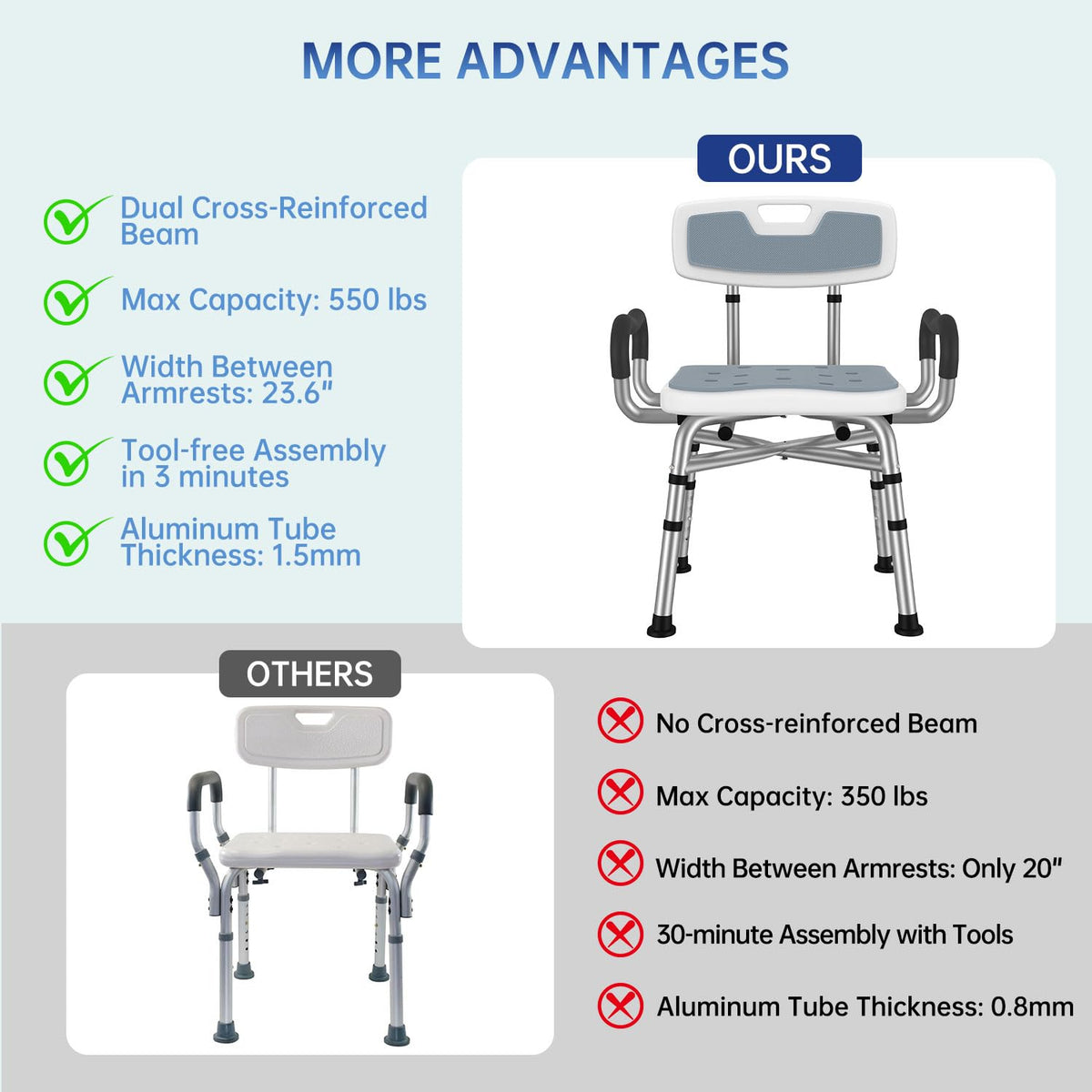 Shower Chair with Arms and Back V37942