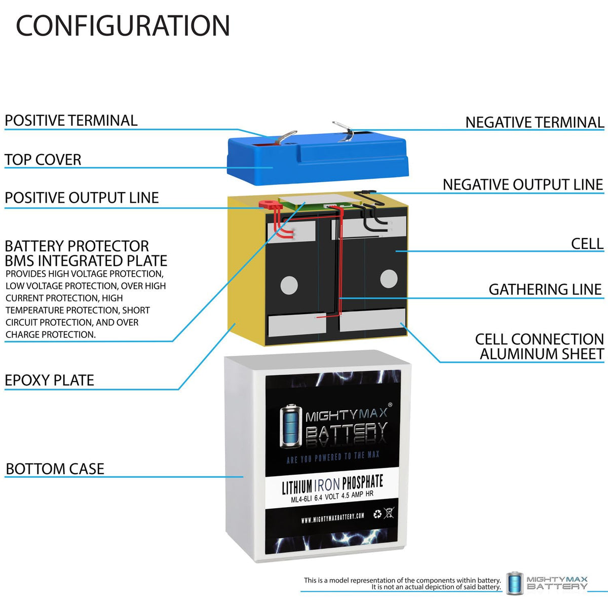 6V 4.5AH Lithium Replacement Battery V188