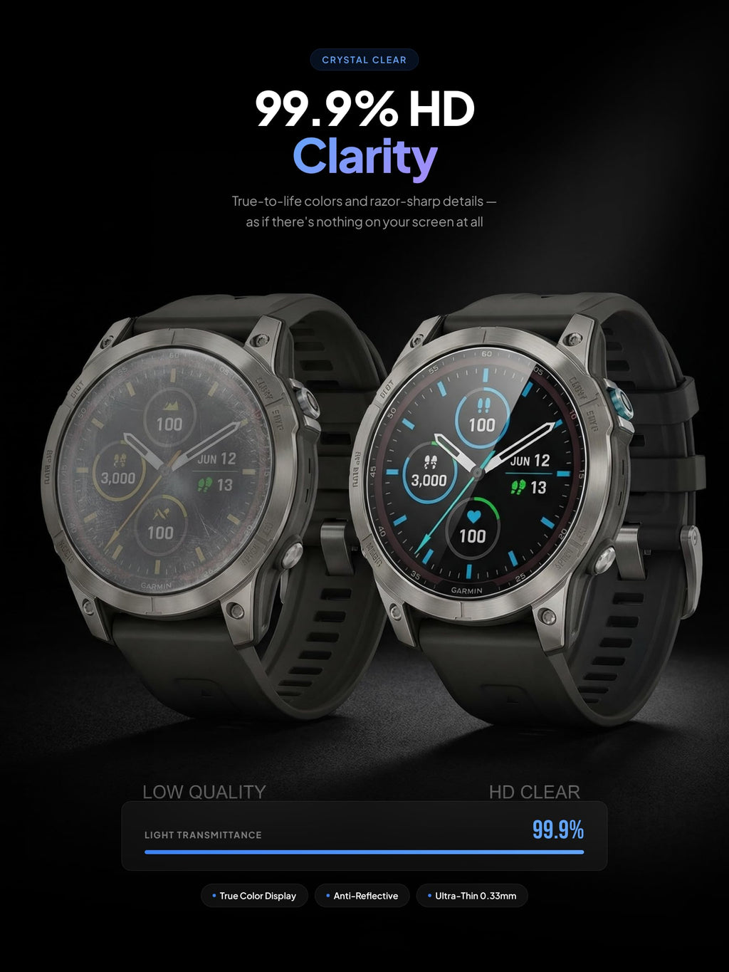 Screen Protector for Garmin Approach S70 47mm Y9861