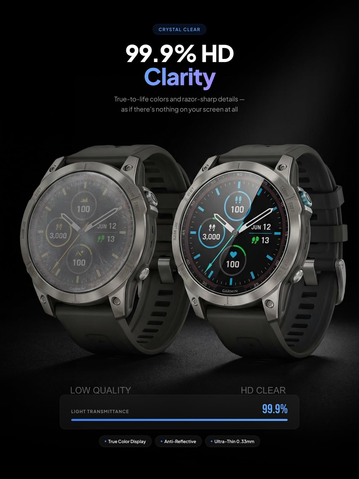 Screen Protector for Garmin Approach S70 47mm Y9861
