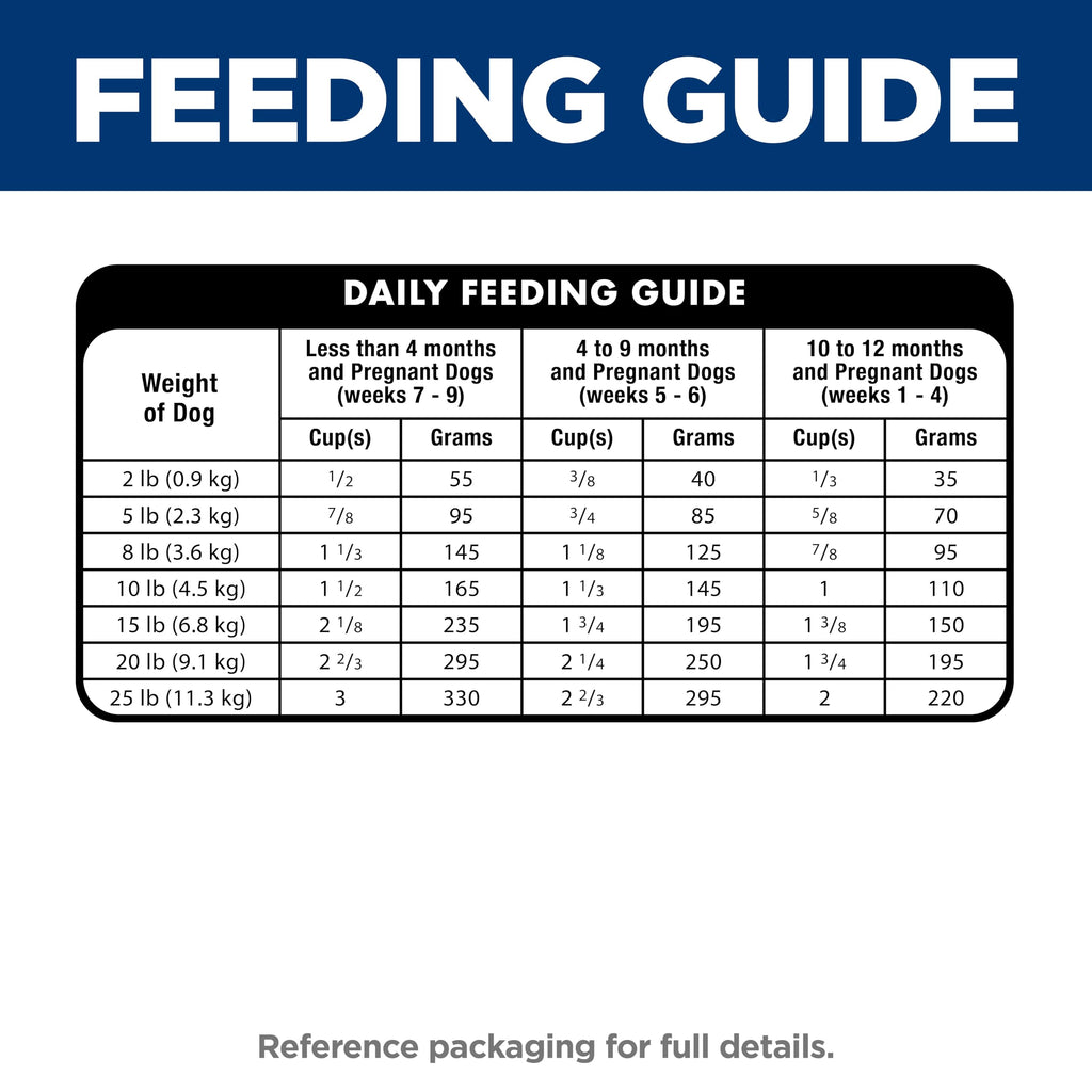 Dry Dog Food O303