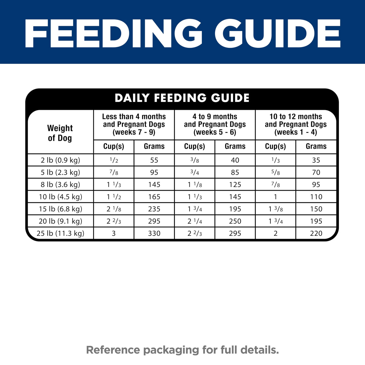 Dry Dog Food O303