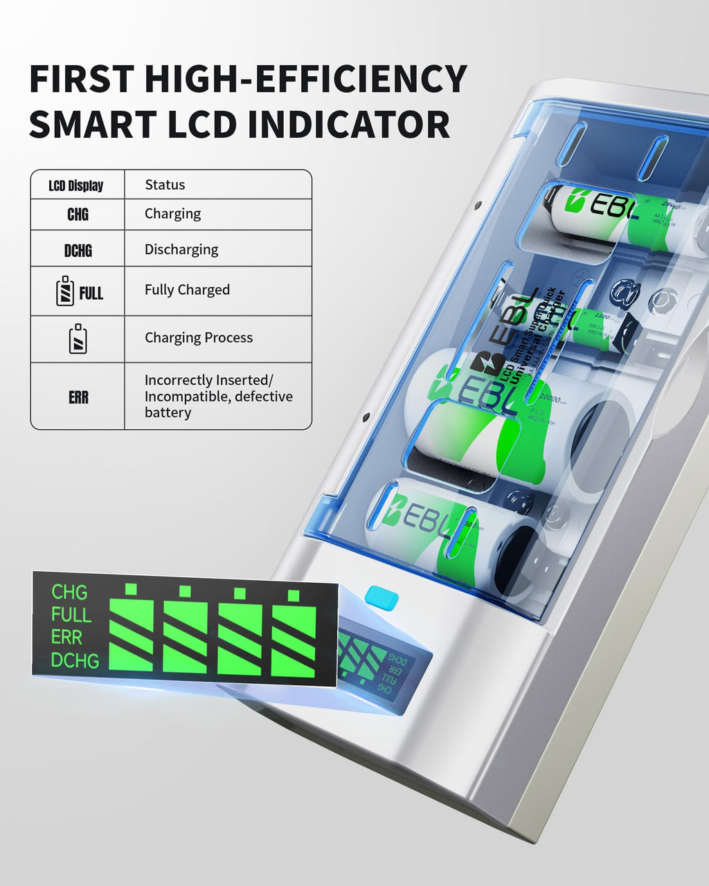 Rechargeable Batteries and Universal Battery Charger W408