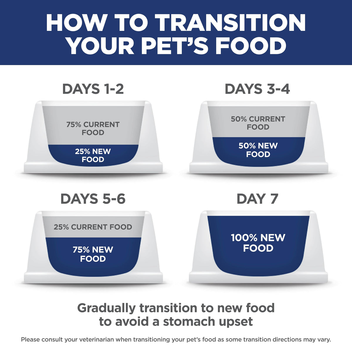 Dry Dog Food O303