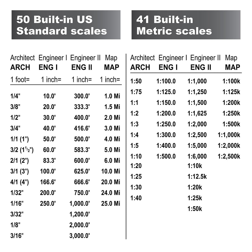 Digital Plan Measure R2511