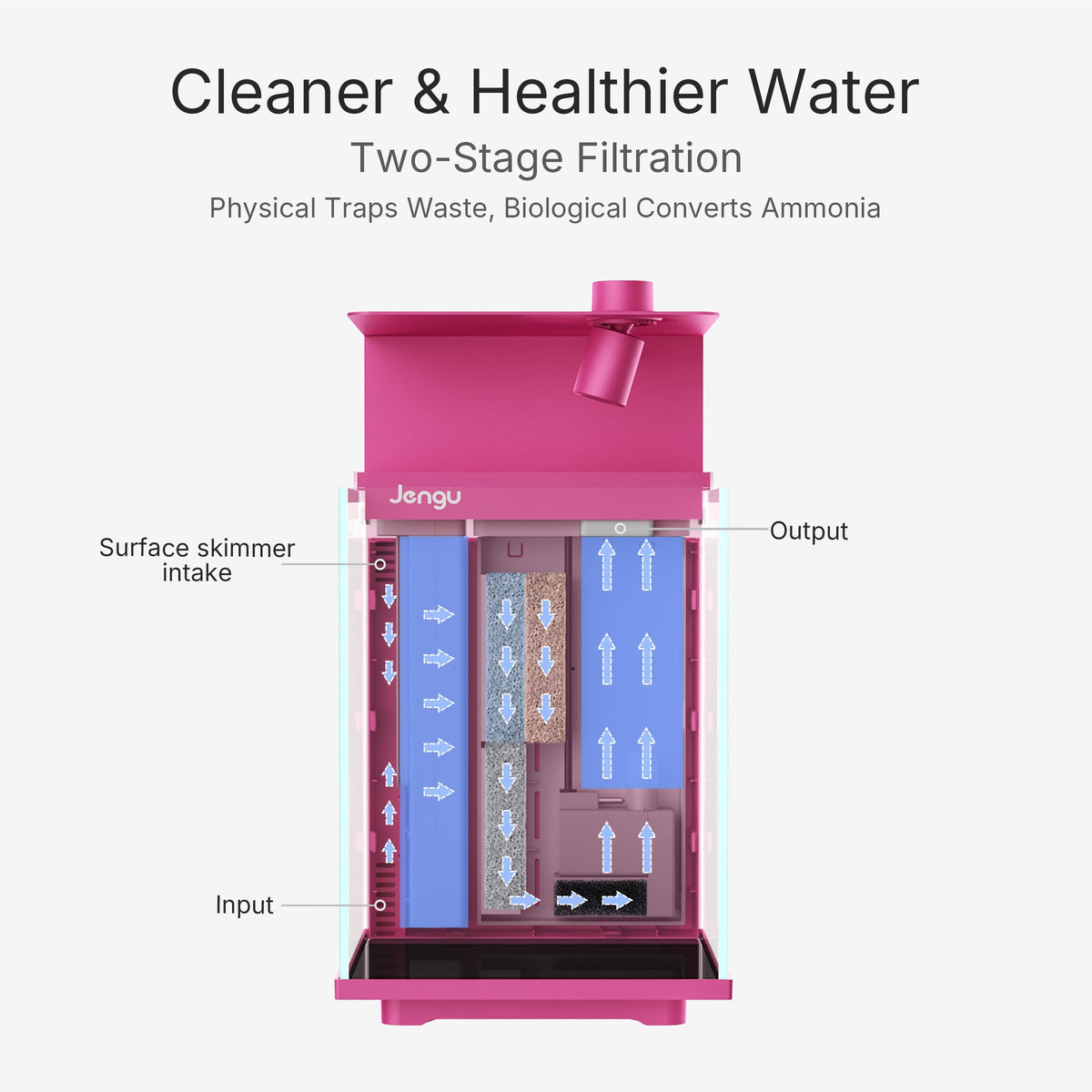 2.1 Gal Betta Fish Tank B43361