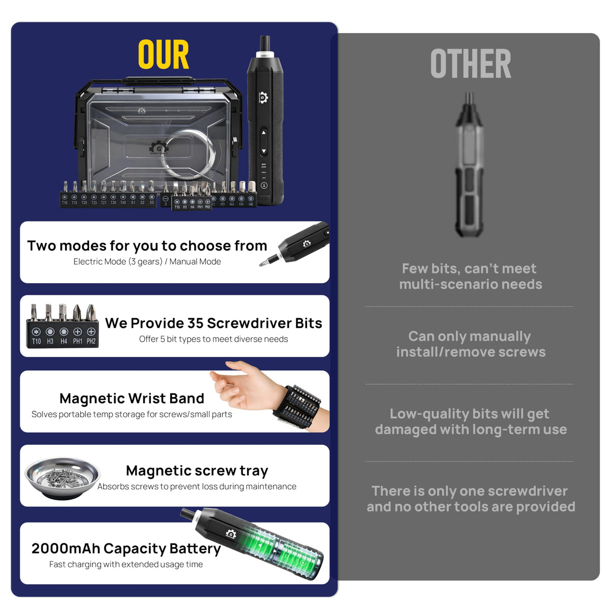 4V Electric Torque Screwdriver Set with 35 Magnetic Bits and Storage Box A940264