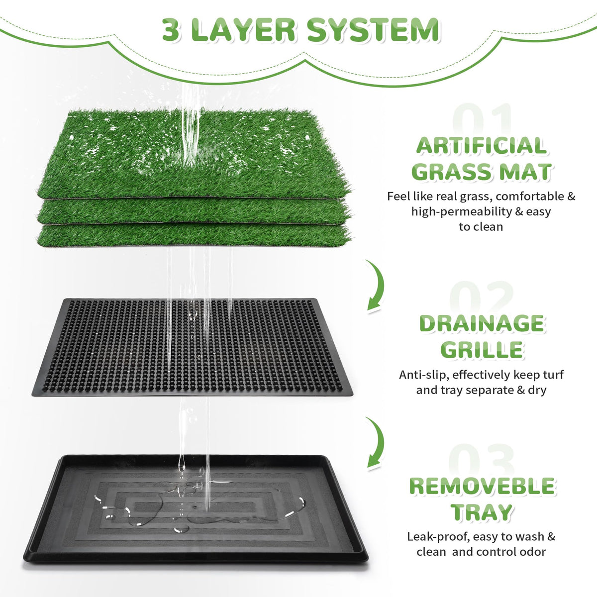 25" x 20" Reusable Indoor Dog Potty with Tray and 2 Artificial Grass Pads P45711