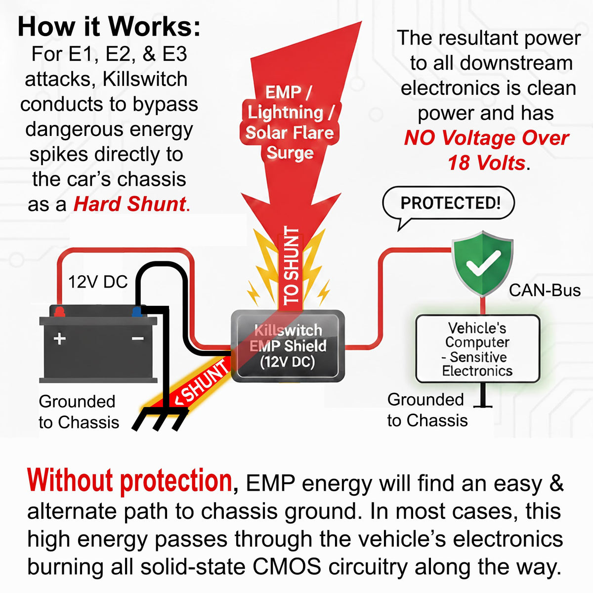 12V DC EMP Shield for Vehicles A12298